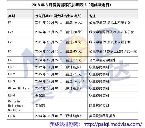 最新美國移民排期表深度解讀，美國移民排期表最新解讀與分析