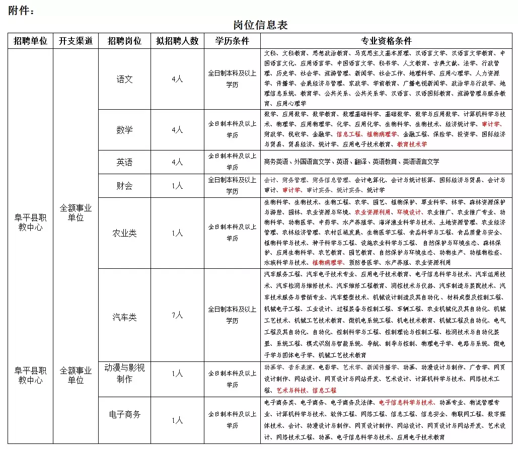 保定司機招聘最新動態(tài)，保定司機招聘最新動態(tài)概覽