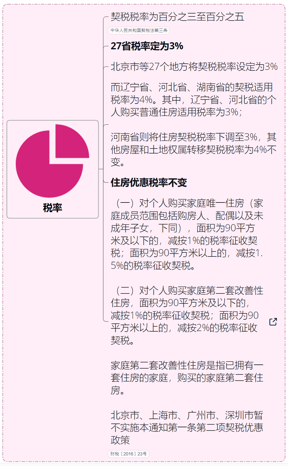 購(gòu)房稅費(fèi)最新規(guī)定 2021概覽，2021年購(gòu)房稅費(fèi)最新規(guī)定概覽