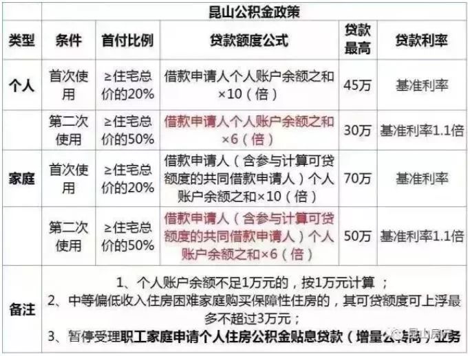 昆山最新購(gòu)房政策，深度解讀與影響分析，昆山最新購(gòu)房政策解讀與影響分析