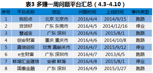 最新P2P新聞動態(tài)與行業(yè)發(fā)展趨勢分析，P2P新聞速遞與行業(yè)趨勢深度解析