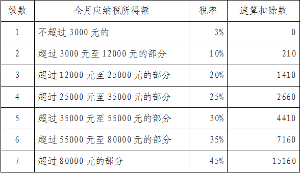 最新的個(gè)稅稅率表及其影響，最新個(gè)稅稅率表及其社會(huì)影響分析