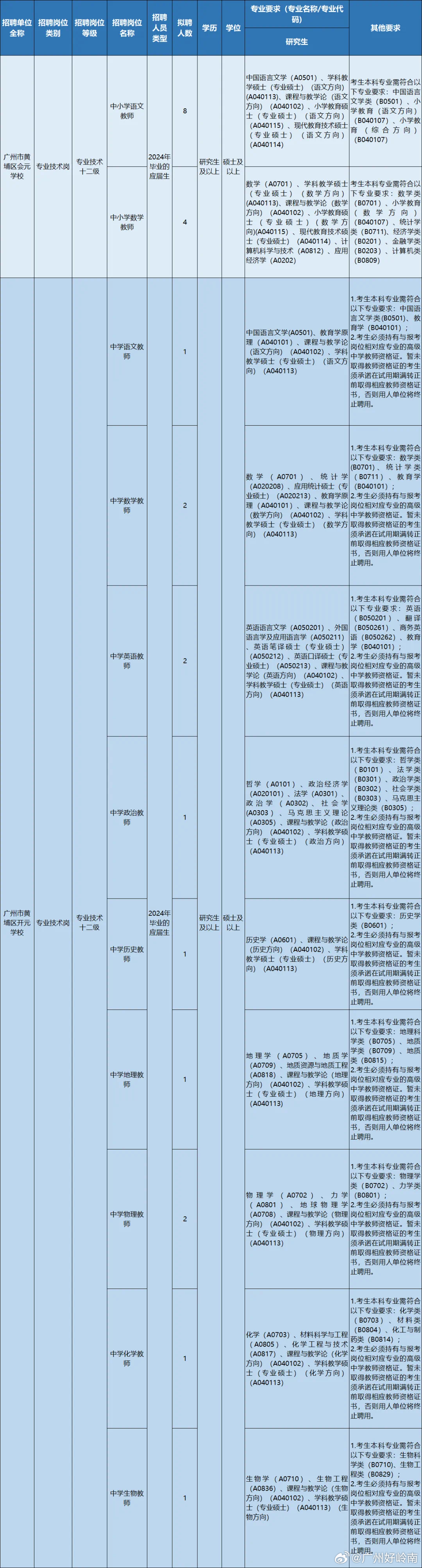 廣州黃埔區(qū)最新招聘動態(tài)及其影響，廣州黃埔區(qū)最新招聘動態(tài)及其區(qū)域發(fā)展影響分析