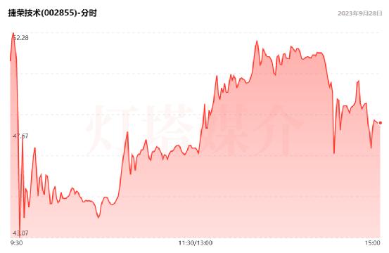 捷榮技術(shù)最新消息全面解析，捷榮技術(shù)最新消息全面解讀