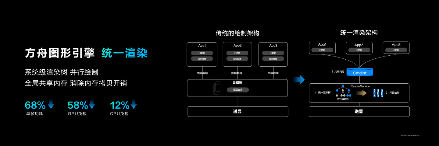 新澳門免費資料,安全解析策略_HarmonyOS80.392