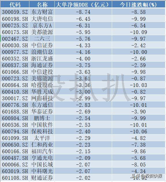 京東方股票最新消息全面解析，京東方股票最新動(dòng)態(tài)全面解讀