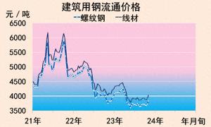 鋼筋最新行情深度解析，鋼筋最新行情全面深度解析