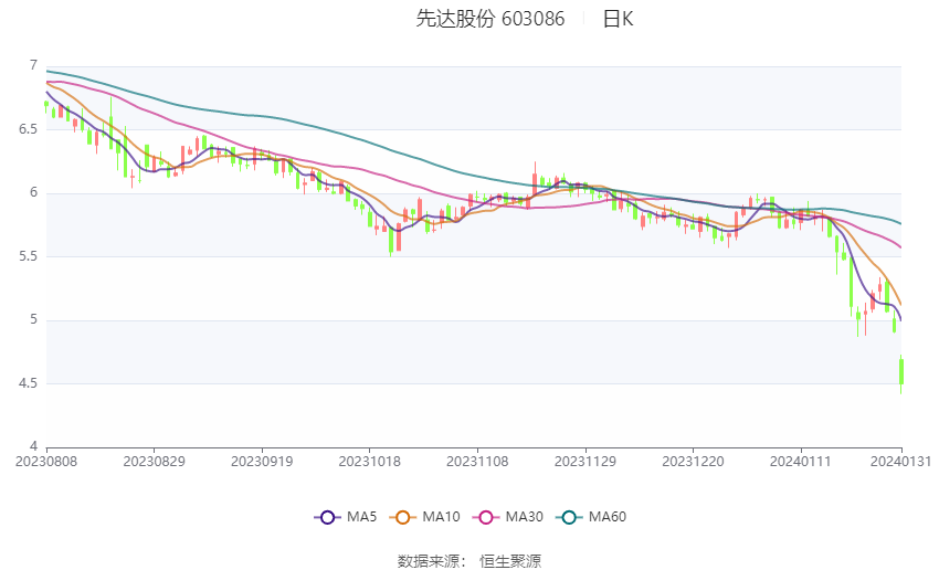 先達(dá)股份最新消息綜述，先達(dá)股份最新消息綜合報(bào)告