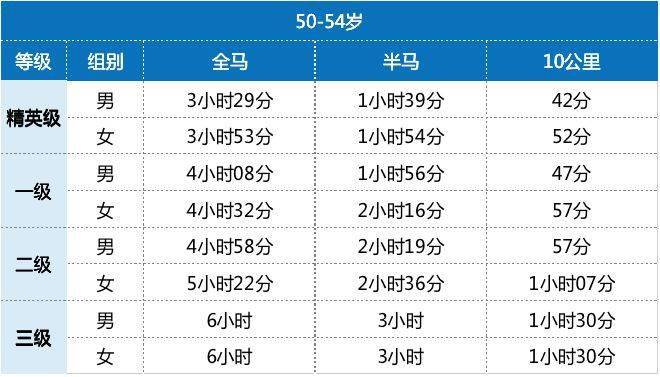 最新馬拉松等級(jí)標(biāo)準(zhǔn)及其影響，最新馬拉松等級(jí)標(biāo)準(zhǔn)及其深遠(yuǎn)影響