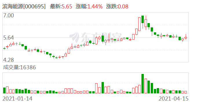 濱海能源最新消息，引領未來能源發(fā)展的新浪潮，濱海能源最新動態(tài)，引領未來能源新浪潮