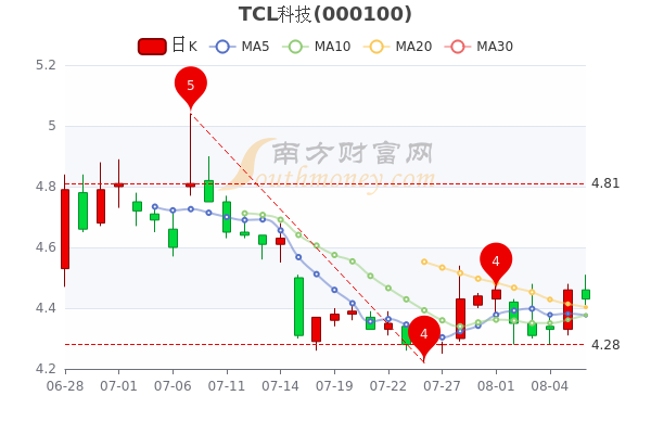 TCL股票最新消息全面解析，TCL股票最新動態(tài)全面解讀