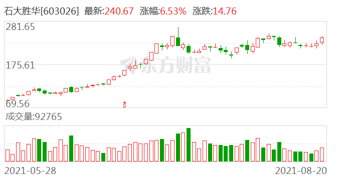 石大勝華最新消息，邁向新征程，展現(xiàn)新風(fēng)采，石大勝華最新動態(tài)，邁向新征程，展現(xiàn)新風(fēng)采