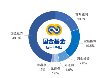 國金所最新消息全面解析，國金所最新動態(tài)全面解讀