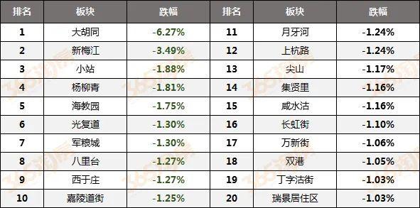 天津二手房最新價(jià)格概覽，天津二手房最新價(jià)格概覽，全面解析當(dāng)前市場(chǎng)趨勢(shì)