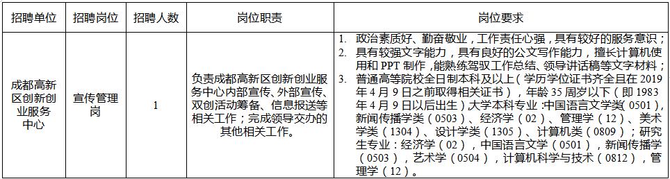 成都招聘網(wǎng)最新招聘信息概覽，成都招聘網(wǎng)最新職位招聘信息匯總