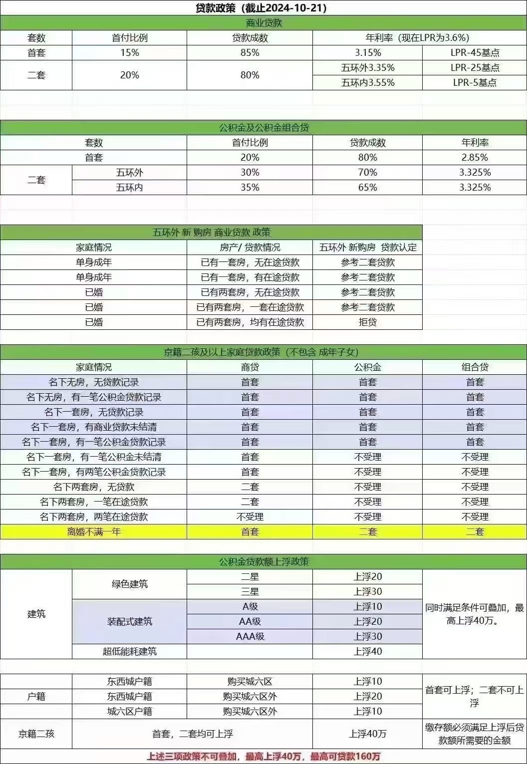 二手房最新貸款利率，影響、趨勢(shì)與應(yīng)對(duì)策略，二手房貸款利率最新動(dòng)態(tài)，影響、趨勢(shì)與應(yīng)對(duì)策略