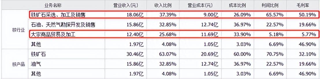 天天好彩,資源整合策略實(shí)施_基礎(chǔ)版36.91