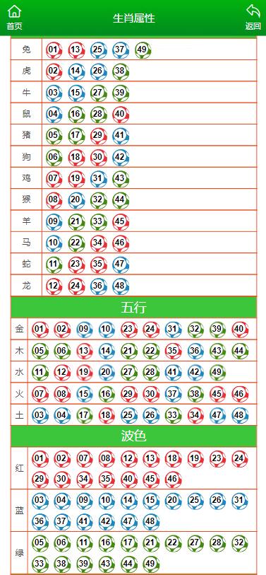 一肖一碼100%澳門(mén),數(shù)據(jù)解析說(shuō)明_移動(dòng)版47.520