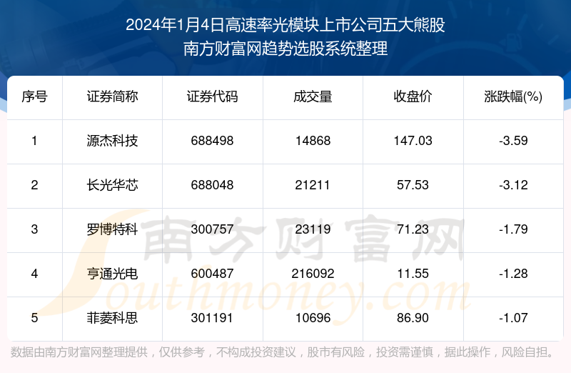 新澳門內(nèi)部一碼精準(zhǔn)公開(kāi),迅速解答問(wèn)題_ios89.485