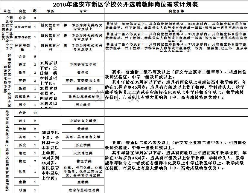 延安教師招聘信息最新動(dòng)態(tài)及其影響，延安教師招聘最新動(dòng)態(tài)及其影響分析