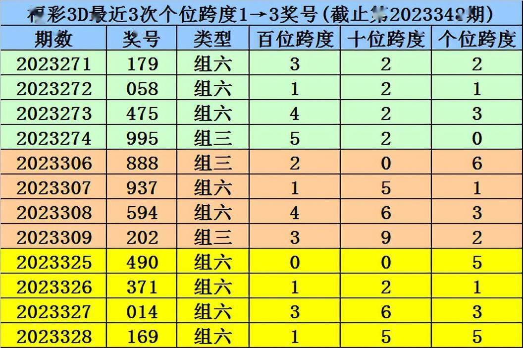 7777788888一肖一碼,正確解答定義_3D33.194