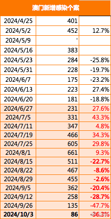 2024新澳門正版免費(fèi)資木車,深層計(jì)劃數(shù)據(jù)實(shí)施_GM版55.942