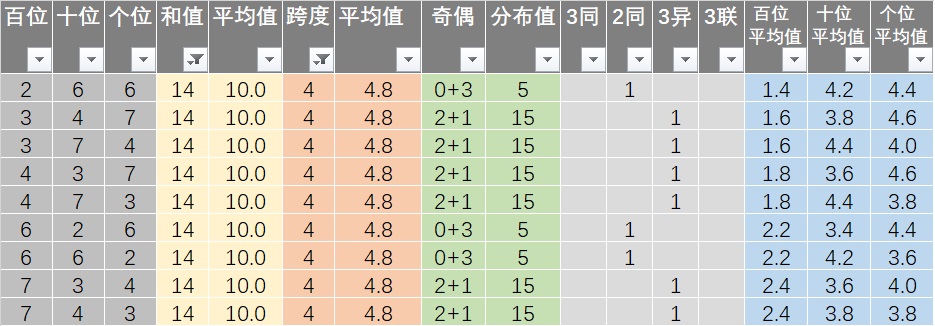 新澳好彩免費資料查詢302期,可靠操作方案_PT12.928