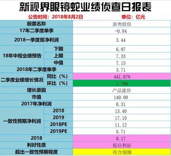 2024年新奧歷史記錄,實(shí)地驗(yàn)證策略_MP42.673