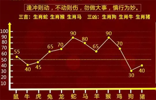 最準一肖一碼一一中一特,收益成語分析落實_黃金版53.82