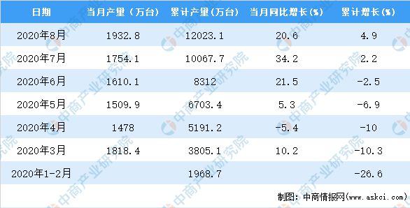 新澳天天彩免費資料查詢,統(tǒng)計解答解析說明_Max68.59