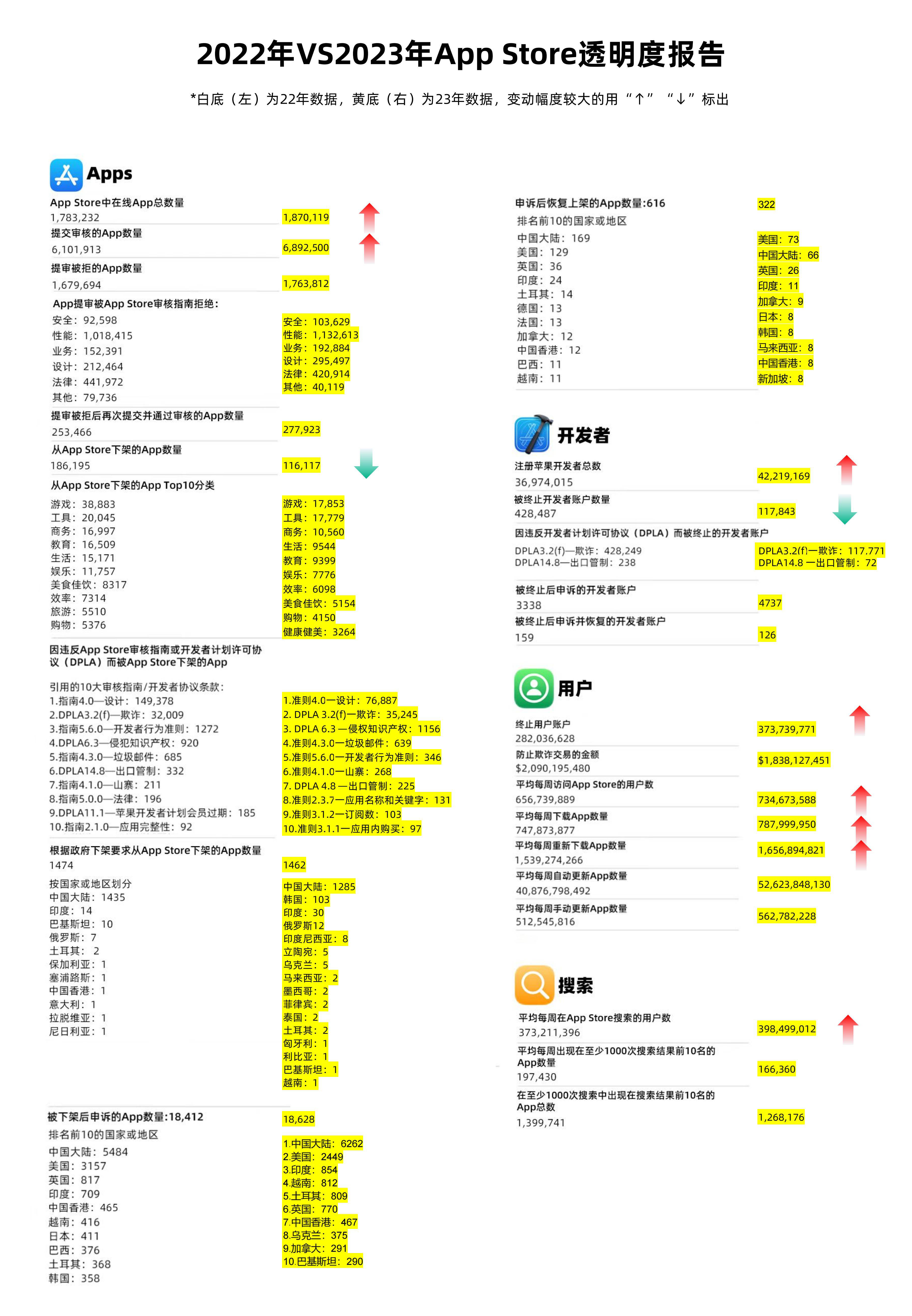 新澳門(mén)管家婆一句話,數(shù)據(jù)引導(dǎo)計(jì)劃設(shè)計(jì)_蘋(píng)果款77.921