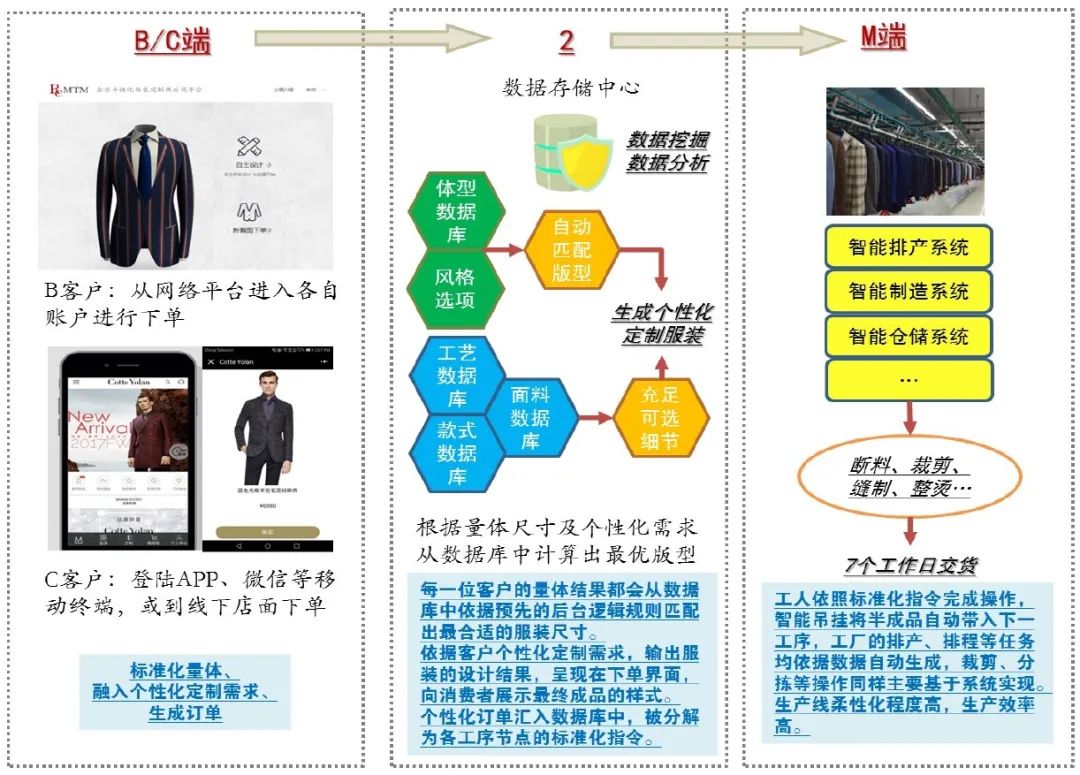 2024澳門正版資料大全資料生肖卡,數(shù)據(jù)整合設計執(zhí)行_RemixOS15.34