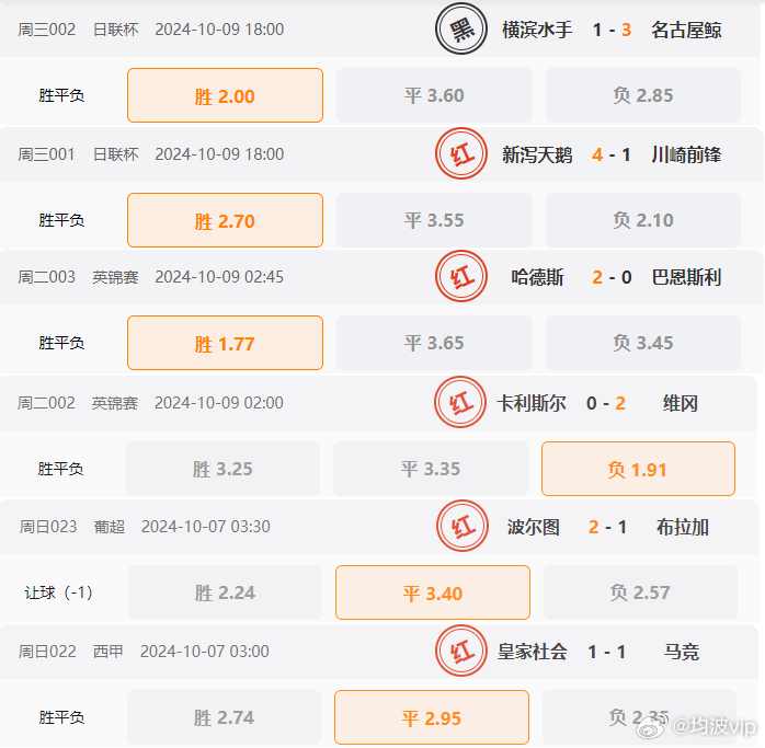 2024新澳天天彩免費(fèi)資料,可靠性策略解析_Gold62.718