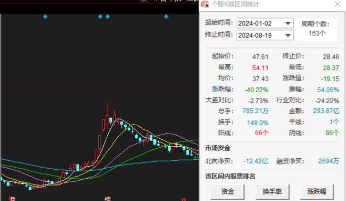 新澳最新版精準(zhǔn)特,定性解答解釋定義_基礎(chǔ)版44.552