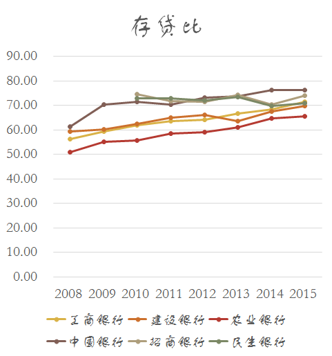 最新存貸比，銀行運營的新焦點，最新存貸比，銀行運營焦點揭秘