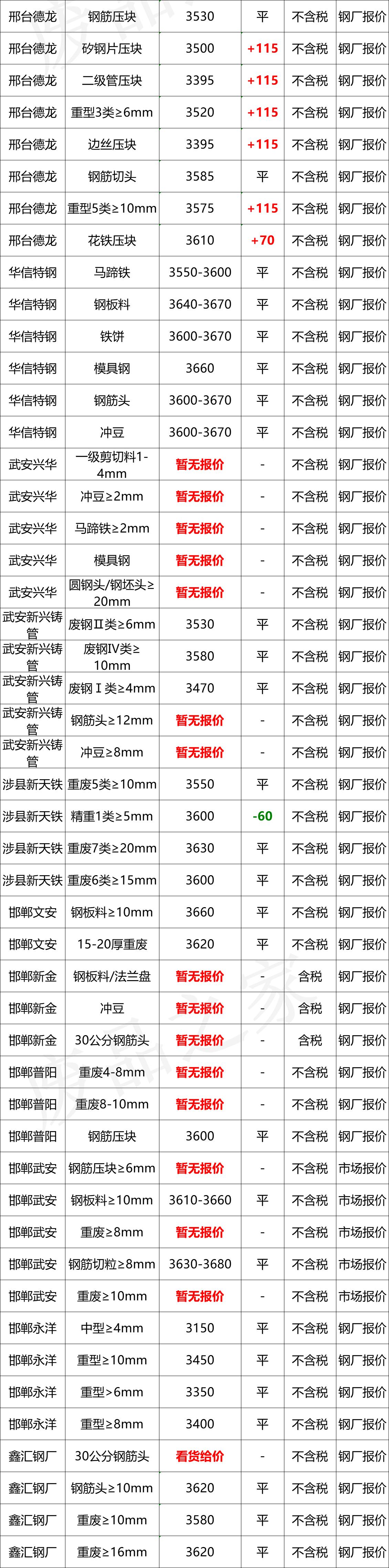 鋼鐵價格最新動態(tài)，市場走勢分析與預(yù)測，鋼鐵價格最新動態(tài)及市場走勢分析與預(yù)測報告