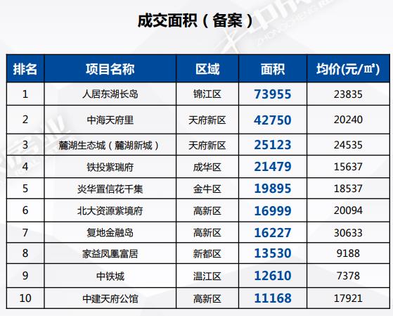 成都大豐房價最新價格趨勢分析，成都大豐房價最新趨勢分析