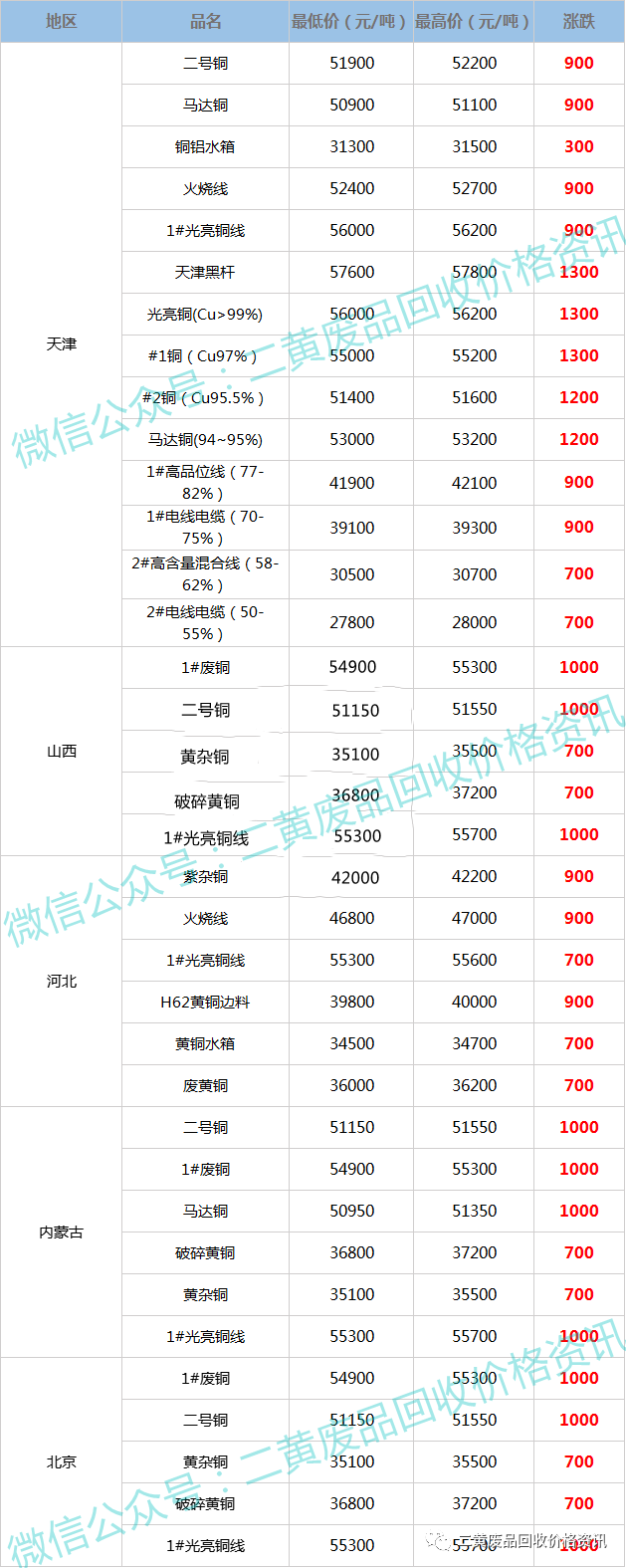 河南廢銅價格最新行情分析，河南廢銅價格行情最新解析