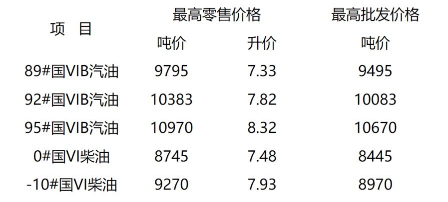 常熟油價最新消息，市場走勢與影響因素分析，常熟油價最新動態(tài)，市場走勢及影響因素深度解析