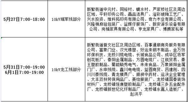 新都區(qū)停電通知最新消息，新都區(qū)停電通知，最新消息發(fā)布