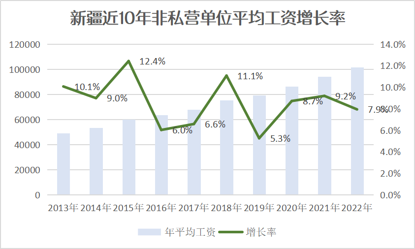 新疆工資調(diào)整最新消息，邁向更加公平合理的薪酬體系，新疆工資調(diào)整最新動態(tài)，邁向更公平合理的薪酬體系