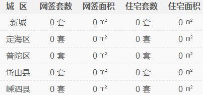 舟山房價(jià)最新消息，市場走勢、影響因素及未來展望，舟山房價(jià)走勢揭秘，最新消息、市場趨勢與未來展望