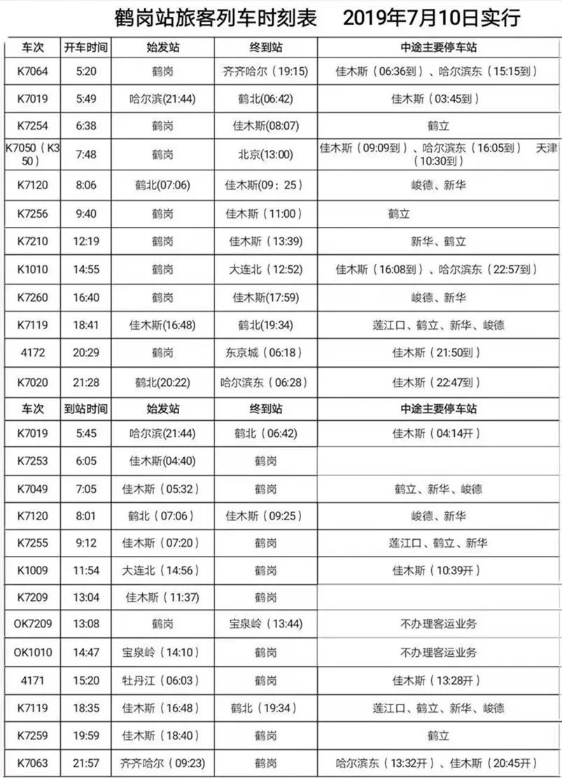 最新鶴崗火車(chē)時(shí)刻表詳解，鶴崗火車(chē)時(shí)刻表最新詳解