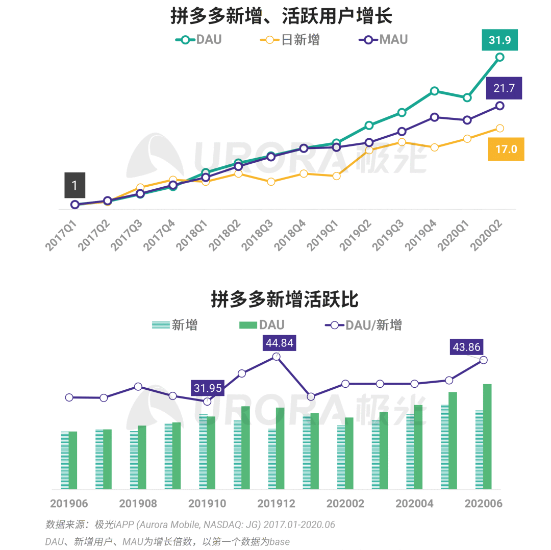 新澳門今晚開獎結(jié)果+開獎,數(shù)據(jù)分析解釋定義_V286.639