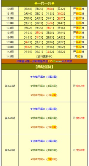 新澳門資料大全正版資料六肖,定制化執(zhí)行方案分析_頂級(jí)版33.640