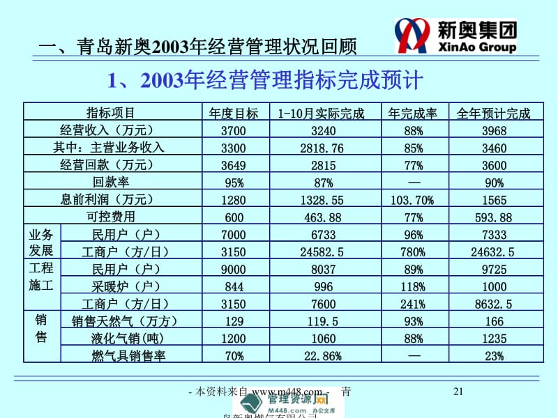 新奧資料免費精準(zhǔn),綜合性計劃評估_UHD版40.395