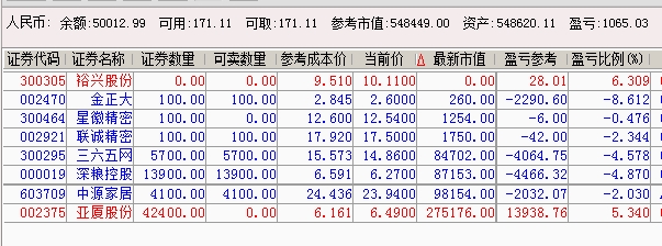 7777788888奧門,收益說明解析_桌面版83.792