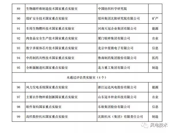 新澳門內部一碼最精準公開,科技評估解析說明_領航款99.454