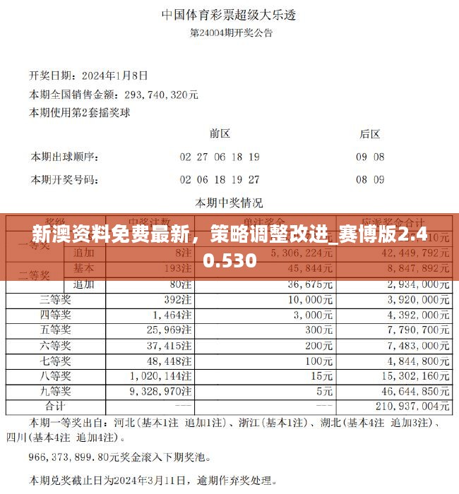 新澳精準(zhǔn)資料免費(fèi)提供221期,全面執(zhí)行計(jì)劃數(shù)據(jù)_pro29.542