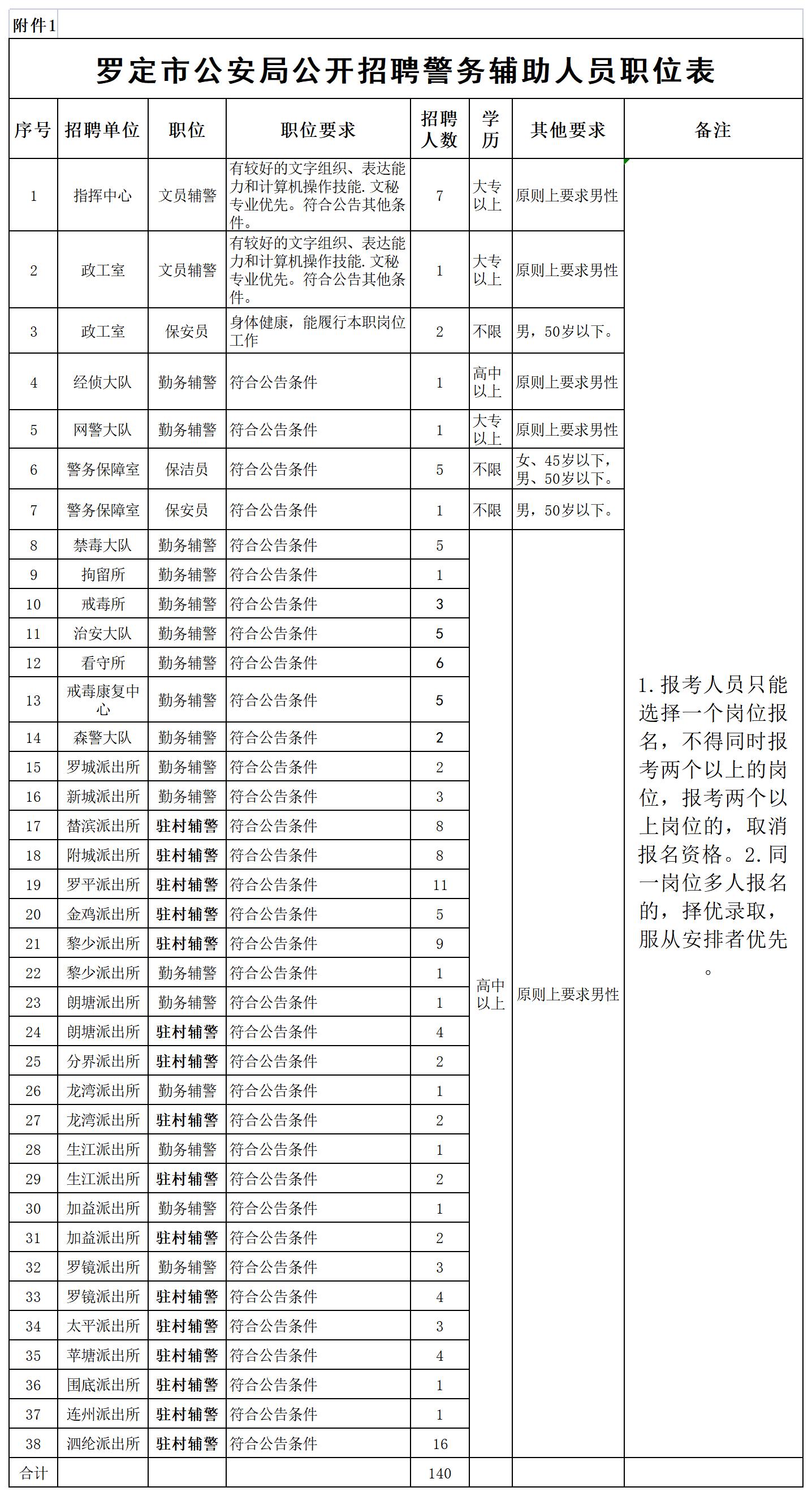 羅定最新招聘動態(tài)，把握機遇，共創(chuàng)未來，羅定最新招聘動態(tài)，共創(chuàng)未來，把握機遇時刻！